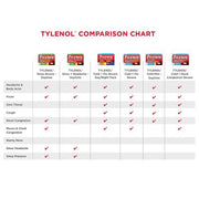 Tylenol Cold + Flu Severe Day & Night Caplets (48 ct. day, 24 ct. night)