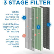 Medify MA-40 Purifier | H14 HEPA Filter & UV | White | 1 Pack | Extra Filter