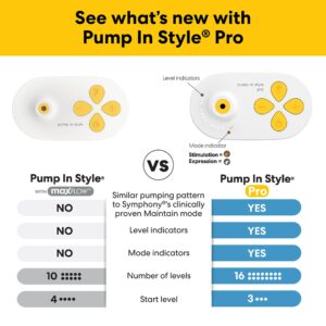 Pump In Style? Pro Traditional Breast Pump - Image 3