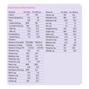 Neocate? Syneo Ready to Use Amino Acid?Based Infant Formula, 400-gram can - Image 2