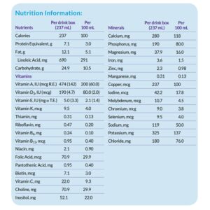 Neocate? Splash Amino Acid?based Liquid, Grape Raisin, 8-oz carton - Image 3