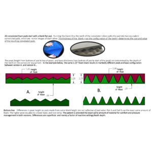 Span America Convoluted Mattress Overlay - Image 4