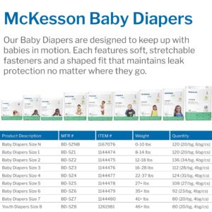 McKesson Baby Diaper, Size 4 for Toddlers weighing 22 ? 31 lbs. - Image 4