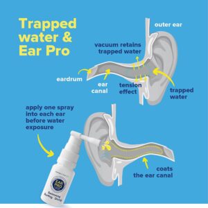Ear Pro Water-Repellant Ear Spray - for Swimming, Diving, Surfing - Image 8