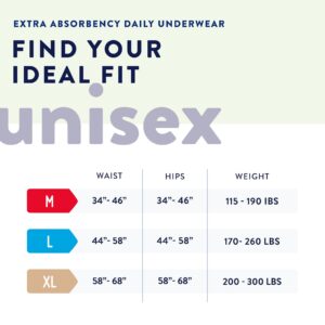 Prevail? Nu-Fit? Absorbent Underwear, Heavy Absorbency, Medium - Image 2