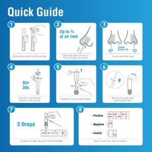 Genabio® COVID-19 at Home Rapid Self-Test Kit, Five Tests per Pack - Image 3