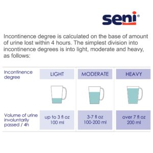 Seni? Active Super Plus Overnight Heavy Absorbent Underwear, Extra Large - Image 7