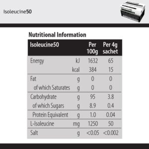 Isoleucine50 Medical Food for use in the Dietary Management of MSUD - Image 5