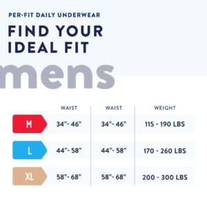 Prevail? Per-Fit? Men Adult Moderate Absorbent Underwear, Medium, White - Image 2