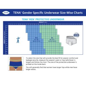 Tena? ProSkin? Maximum Absorbent Underwear for Men, Medium - Image 6