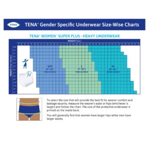 Tena? ProSkin? Maximum Absorbent Underwear for Women, Extra Large - Image 7