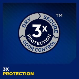 Tena? Men? Super Plus Protective Underwear, Small / Medium - Image 9
