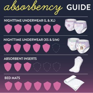 Goodnites? Heavy Absorbency Nighttime Underwear, S/M for Girls 43 ? 68 lbs. - Image 5