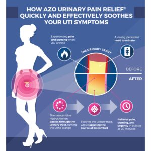 AZO? Phenazopyridine Urinary Pain Relief - Image 5