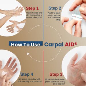 Carpal Aid? Patch Hand-Based Carpal Tunnel Support - Image 8