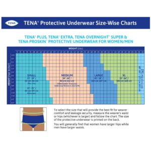 Tena? ProSkin? Extra Absorbent Underwear, Medium - Image 4