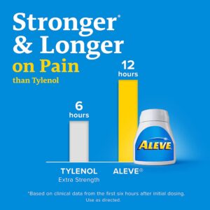 Aleve? Naproxen Sodium Pain Relief - Image 5
