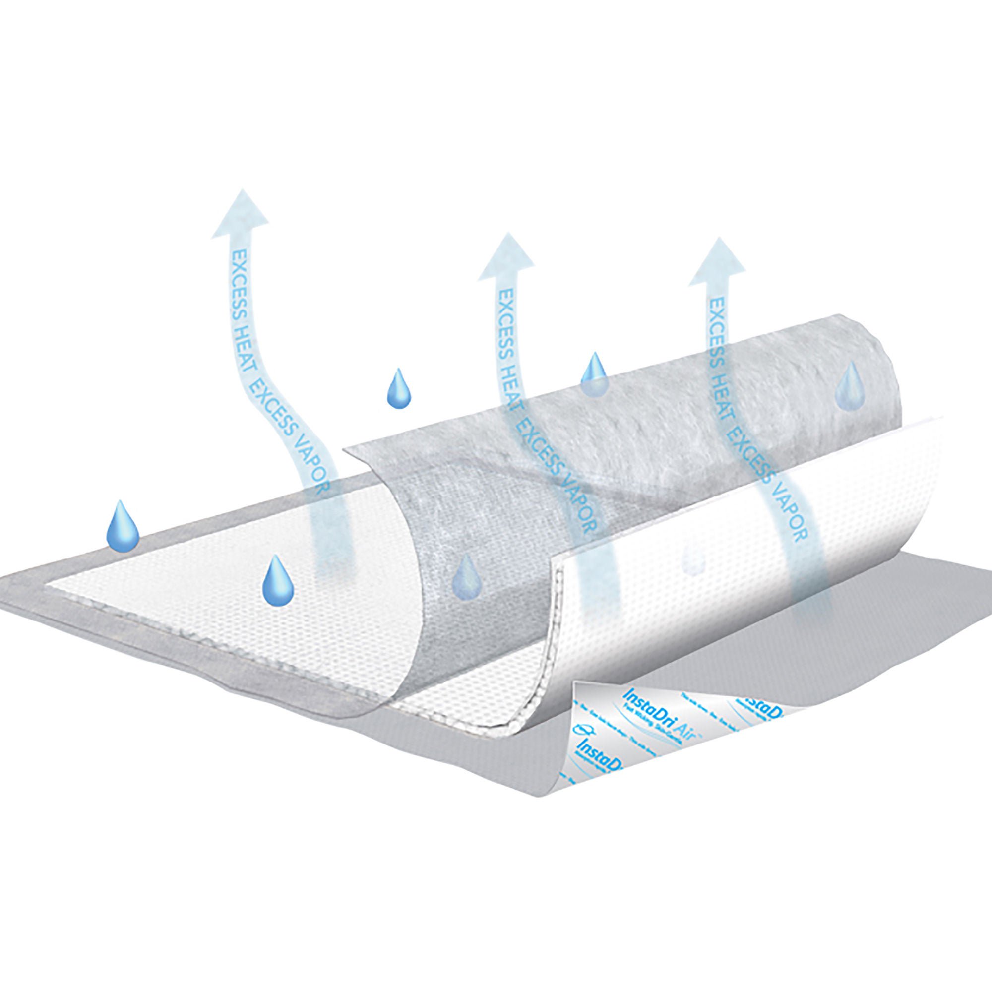 Tena? InstaDri Air? Underpad, 23 x 36 Inch