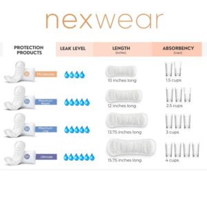 Nexwear Maximum Long Bladder Control Pads - Image 4