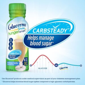 Glucerna® Hunger Smart Shake, Vanilla Flavor, 10-ounce bottle - Image 3