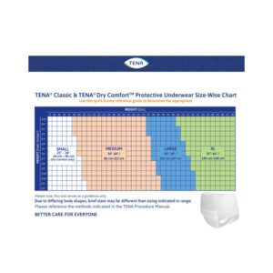 Tena Dry Comfort? Absorbent Underwear, Moderate Absorbency, Small - Image 3